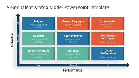 9 Box Talent Matrix Powerpoint Template Slidemodel