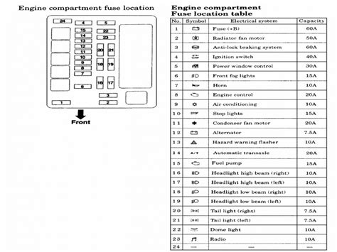 Fuse panel layout diagram parts: 2002 Mitsubishi Montero Fuse Box Diagram - Wiring Forums