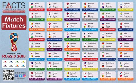 Facts Nepal On Twitter The Fifa World Cup 2018 In Russia Begins On