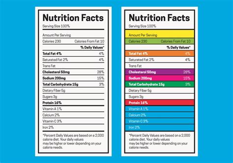 Nutrition Facts Table 180565 Vector Art At Vecteezy