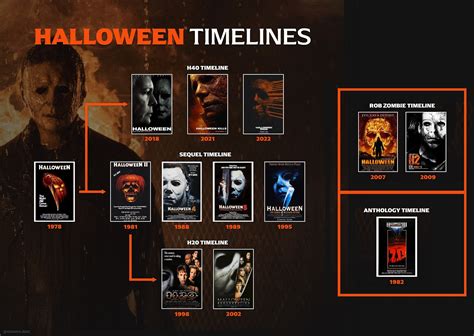 Neon Rocketship: Halloween 12: This Time, We Won't Screw It Up (We Promise)