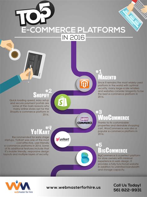 Infographics Top 5 E Commerce Platforms In 2016 Social Media