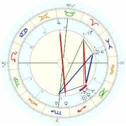 Quot Hudgens Horoscope For Birth Date 14 December 1988 Born In