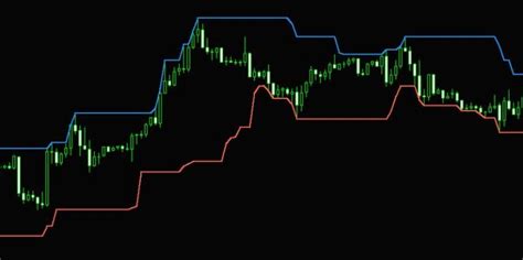 High And Low Indicator For Mt4 Daily Weekly Monthly Free