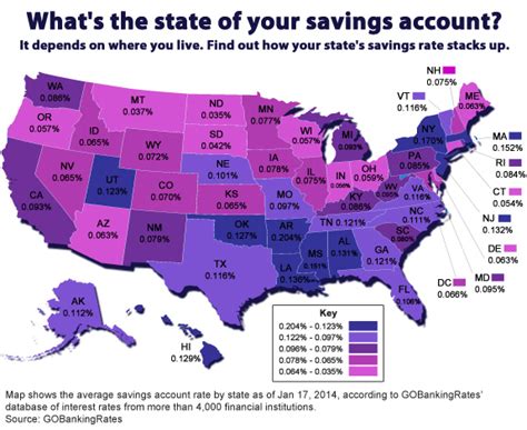 Here we show you the progression of interest rates in united states. Savings Account Interest Rates Ranked by State - Best ...