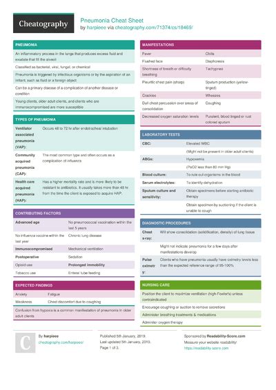 Icu Drugs Crib Cheat Sheet By Cb1 Download Free From Cheatography