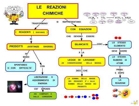 La chimica organica è quella disciplina che studia tutti i composti in cui sia presente l'elemento carbonio. mappa reazioni chimiche | Chimica, Reazione chimica ...