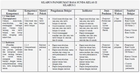 Rpp pembelajaran jarak jauh bahasa indonesia kelas 7 smp ini terbagi dapat tiga bentuk, yaitu rpp daring (dalam jaringan), rpp luring (luar rpp pembelajaran jarak jauh mata pelajaran bahasa indonesia kelas 7 smp laman guru berbagi kemdikbud dapat di unduh pada link berikut. Silabus Bahasa Sunda SD Kelas 1 - 6 Lengkap - SoalUjian.Net