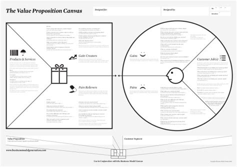 Value Proposition Canvas Template Peter J Thomson