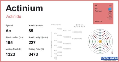 Actinium Ac Element Information Facts Properties Uses Periodic