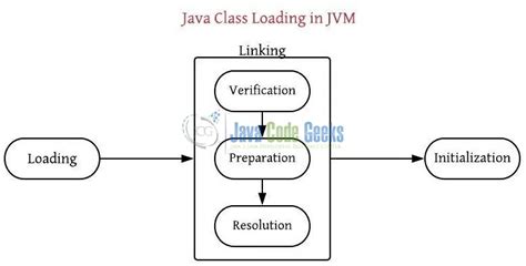 深入理解hotspot Jvm 基本原理 腾讯云开发者社区 腾讯云