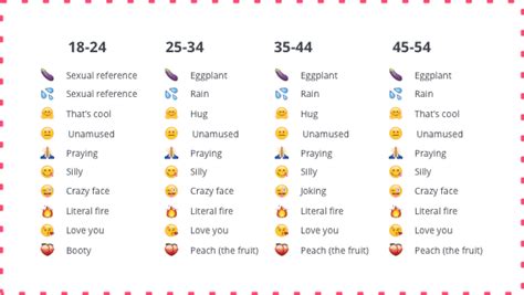 Emoji Meaning Around the World
