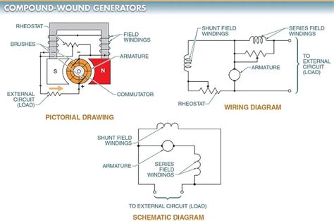 Wiring Diagram Of Dc Generator Wiring Boards