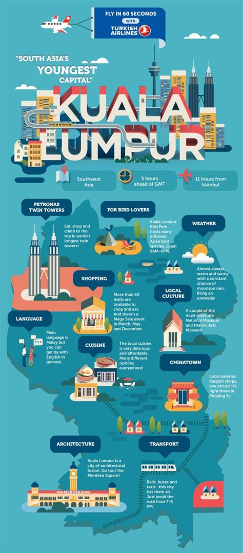 By continuing to browse our site, you are agreeing to our cookie policy. Travel infographic - Kuala Lumpur by Jing Zhang — Agent ...