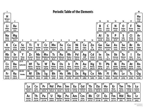 Periodic Table For Kids Printable Element Chart Periodic Table