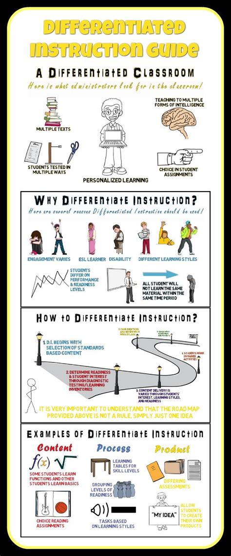 Differentiated Instruction Infographic Differentiated Instruction
