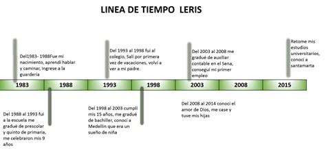 Linea Del Tiempo De Mi Vida Ejemplos Lilash Aria Art 2080 The Best
