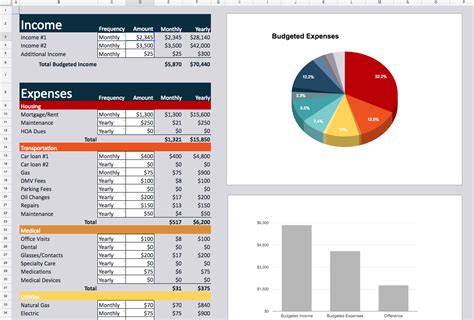 Personal Budget Spreadsheet Household Budget Spreadsheet Budget