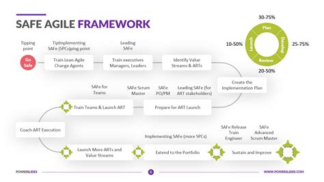 Safe Agile Framework Ppt Download 100s Of Agile Templates