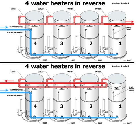 How To Install Two Water Heaters