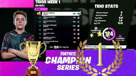How Msf Clix Won Trios Week 1 Fortnite Champion Series 100000 Youtube