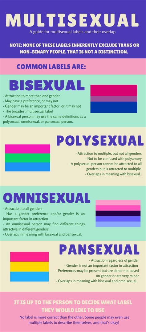 Whats The Difference Between Bi And Pan Bisexuality Vs Pansexuality What S The Difference And
