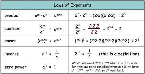 Review Of Exponents A Plus Topper