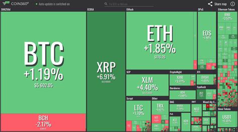 If you want to find the next gem coin, look for coins that have a low market cap. Crypto Markets See Flush of Green as Bitcoin Moves Closer ...