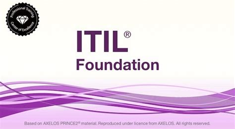 This Is What Every Project Manager Should Know About Itil