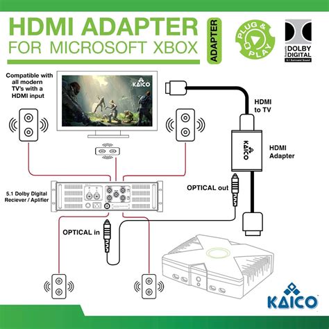 Xbox Original Console Hdmi Cable Adapter Classic Xbox Hdmi Converter