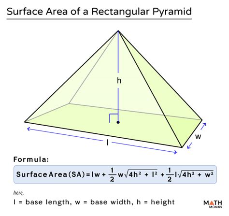 Surface Area Of A Rectangular Pyramid Formulas Examples And Diagram