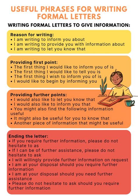 Useful Phrases For Writing Formal Letter Essay Writing Skills