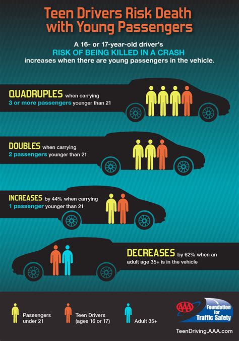 Teen Drivers Rules For Young Drivers Nc Vision Zero