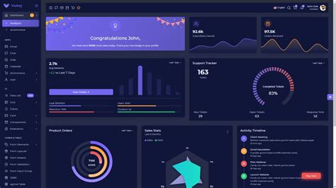 Free React Js Admin Dashboard Templates For By Anastasia Vrogue