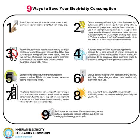 9 Ways To Save Your Electricity Consumption By Nerc World Of Technology
