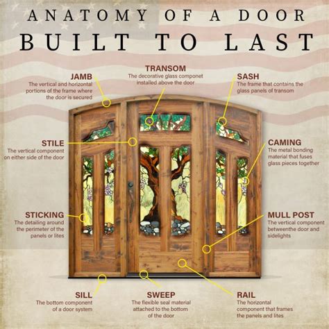 Anatomy Of A Door Built To Stand The Test Of Time