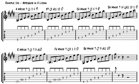 The Lydian Mode For Guitar Part 3 Arpeggios And Triads Fundamental