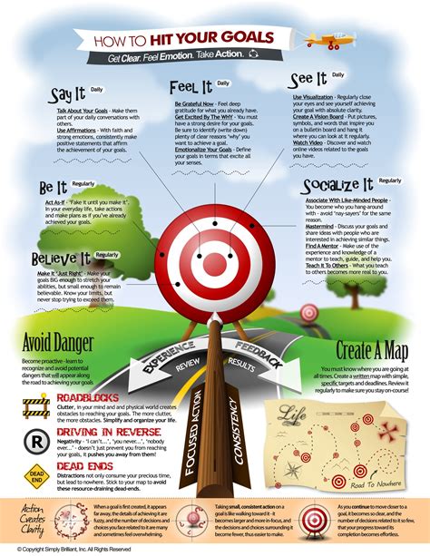 How To Hit Your Goals Infographic Jeremy Brandt