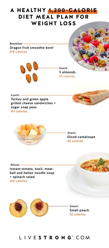 A Healthy 1200 Calorie Diet Meal Plan For Weight Loss Livestrong