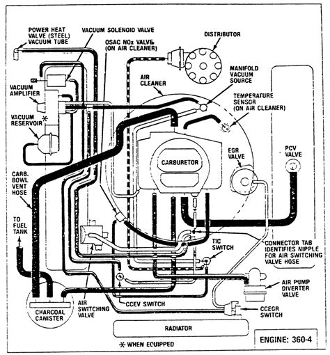 Caterpillar engines, trucks and tractors pdf workshop manuals & service manuals, wiring diagrams, parts catalog. Dodge 318 Engine Diagram - General Wiring Diagram