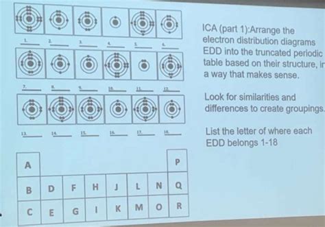 Solved Ica Part 1 Arrange The Electron Distribution