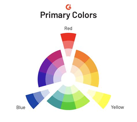 Tertiary Colors Definition In Art, Tertiary Colors And Color Mixing : Maybe you would like to ...