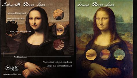 The Mona Lisa Mystery Infographic Comparing The Two Mona Lisas