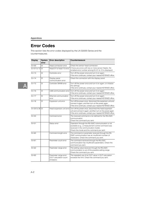 Keyence Light Curtain Error Codes E8