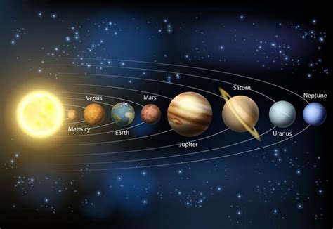 El nombre actual de los diferentes planetas. Planeta menor llevará el nombre de un colombiano | El Heraldo