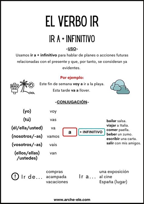 El Verbo Ir Ir A Infinitivo Ele Arche Ele Spanish Grammar
