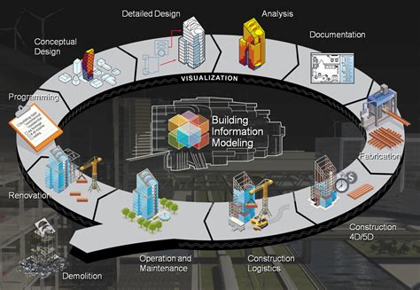 What Does Bim Have To Do With 3d Visualization Civil Fx