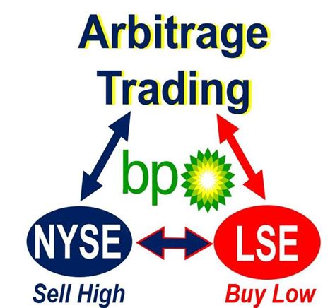 Arbitrage Definition And Meaning Market Business News