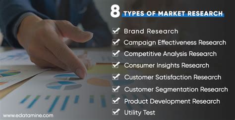 8 Types Of Market Research And How To Utilize Them To Your Benefit