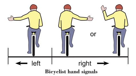 Fort Collins Platinum Bike Plan Turn Signals For Bicycles